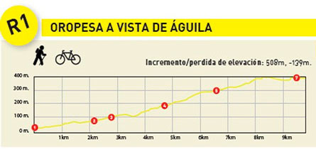 Gráfica ruta 1 Senderismo Oropesa del Mar